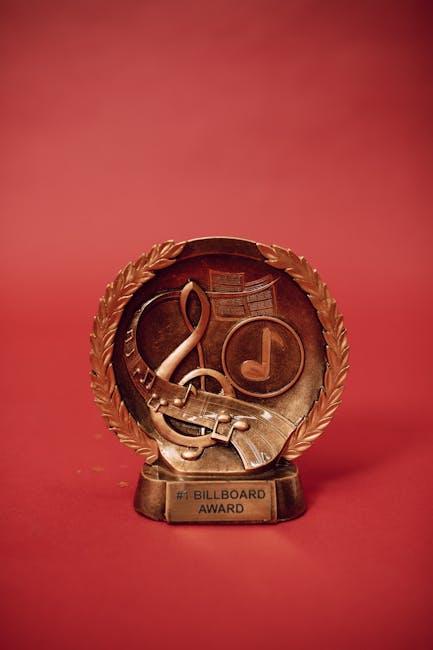 New Soundscapes Shaped by Grammy Winners